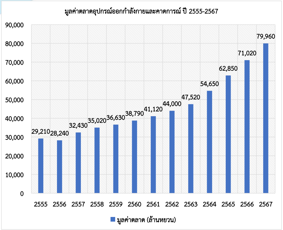 ส่องเทรนด์อุตสาหกรรมการลดน้ำหนักเพื่อสุขภาพในตลาดจีน