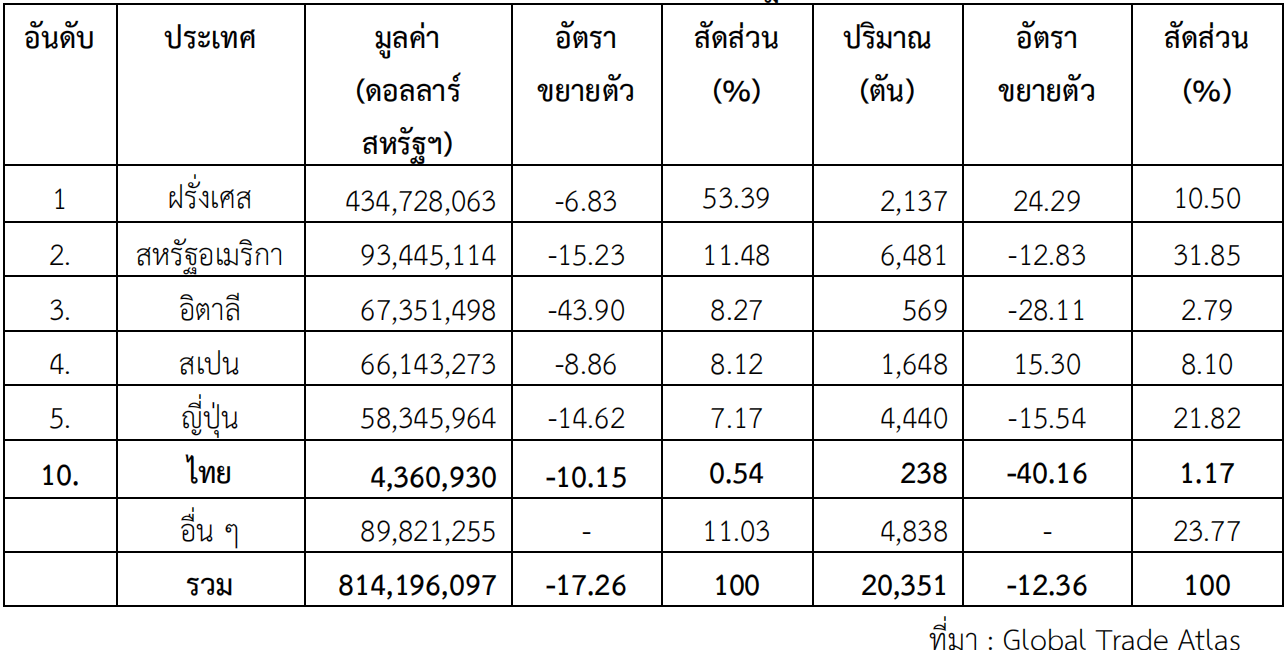 จับตามองแนวโน้มเครื่องหอมและน้ำหอมในตลาดจีน