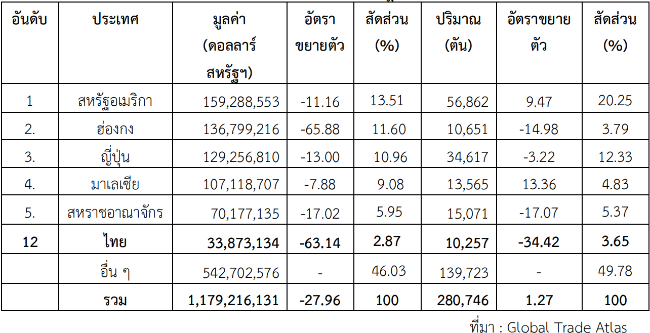 จับตามองแนวโน้มเครื่องหอมและน้ำหอมในตลาดจีน