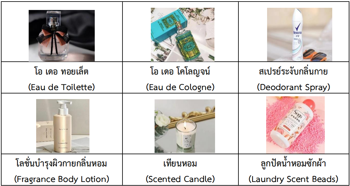 จับตามองแนวโน้มเครื่องหอมและน้ำหอมในตลาดจีน