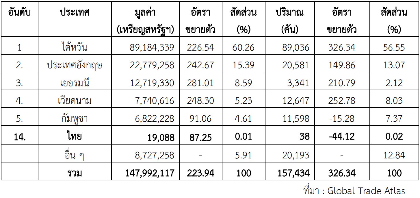 สำรวจตลาดอุตสาหกรรมจักรยานในจีน