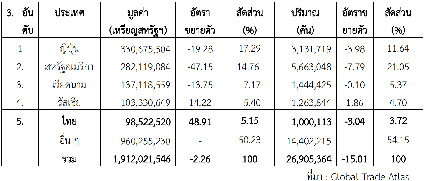 สำรวจตลาดอุตสาหกรรมจักรยานในจีน