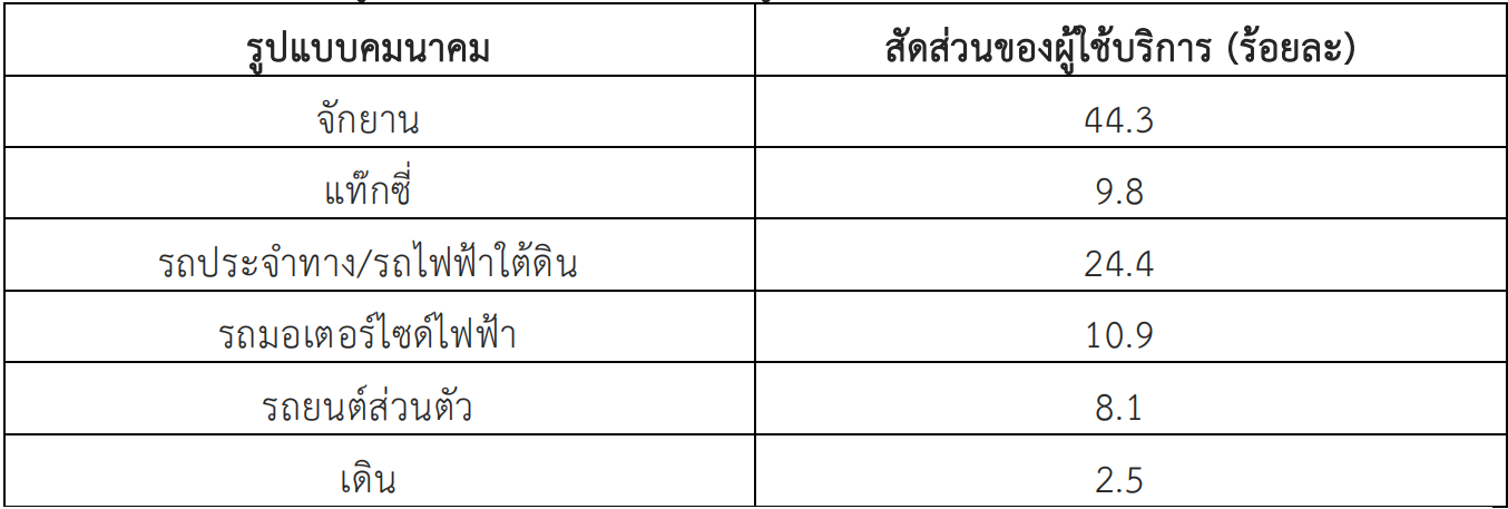 สำรวจตลาดอุตสาหกรรมจักรยานในจีน