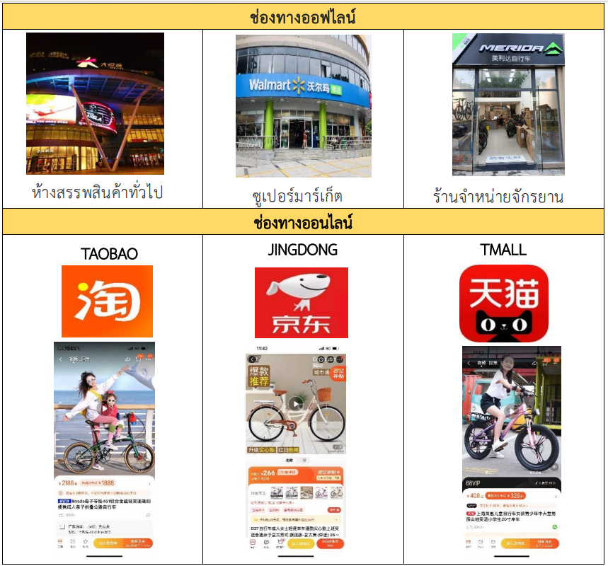 สำรวจตลาดอุตสาหกรรมจักรยานในจีน