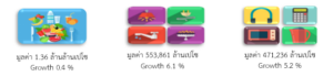 รายงานสถานการณ์เศรษฐกิจการค้าระหว่างประเทศของสาธารณรัฐฟิลิปปินส์ ประจำเดือนตุลาคม 2566