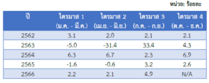 รายงานสถานการณ์เศรษฐกิจและภาวะการค้าสหรัฐฯ ประจำเดือนตุลาคม 2566