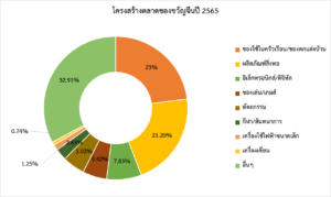 จับตาตลาดของขวัญจีน อีกหนึ่งตลาดที่น่าจับตามองสำหรับผู้ประกอบการไทย