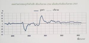 จับตาธุรกิจค้าปลีกอิตาลีอยู่ในภาวะหดตัว
