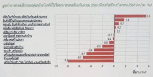 จับตาธุรกิจค้าปลีกอิตาลีอยู่ในภาวะหดตัว