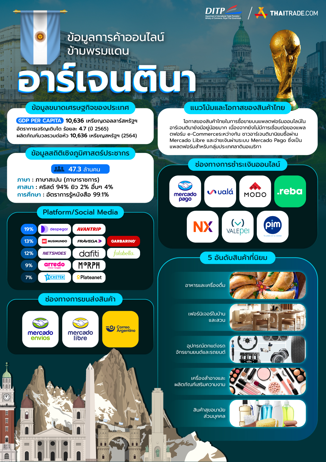 infographic