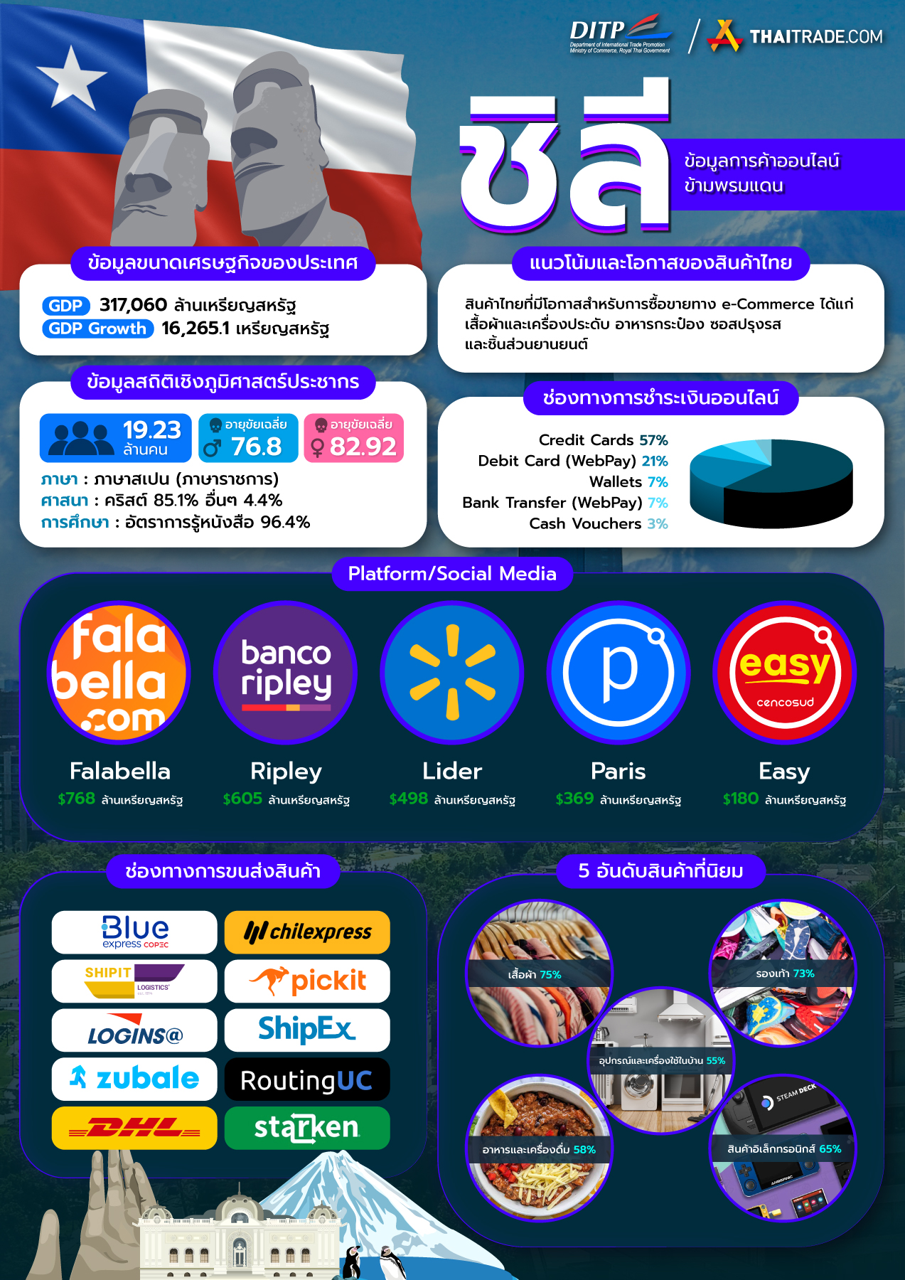 infographic