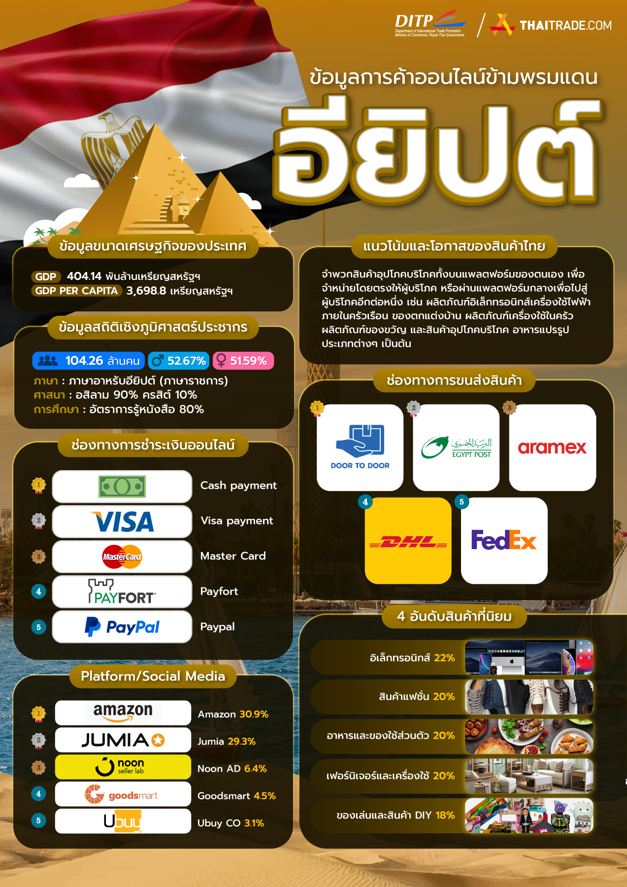 infographic