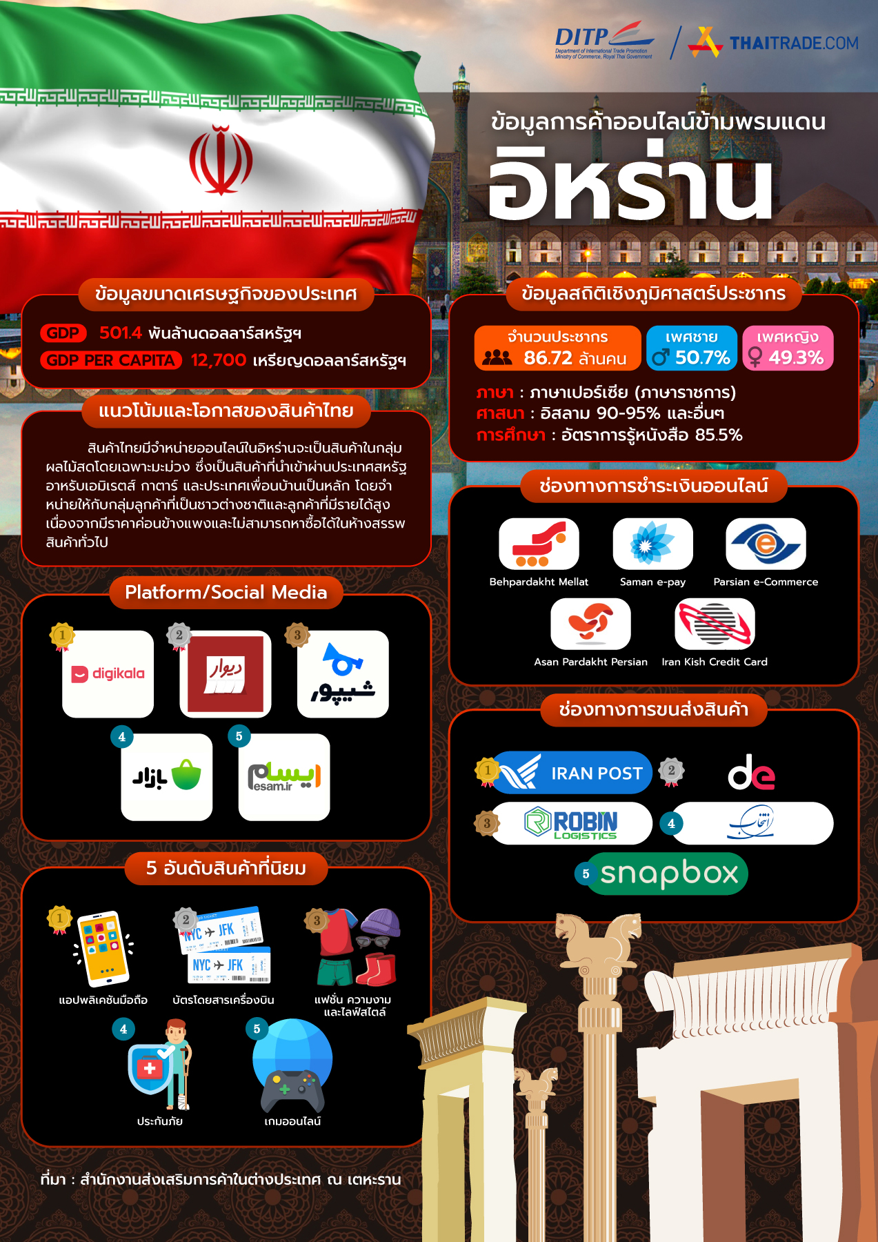 infographic