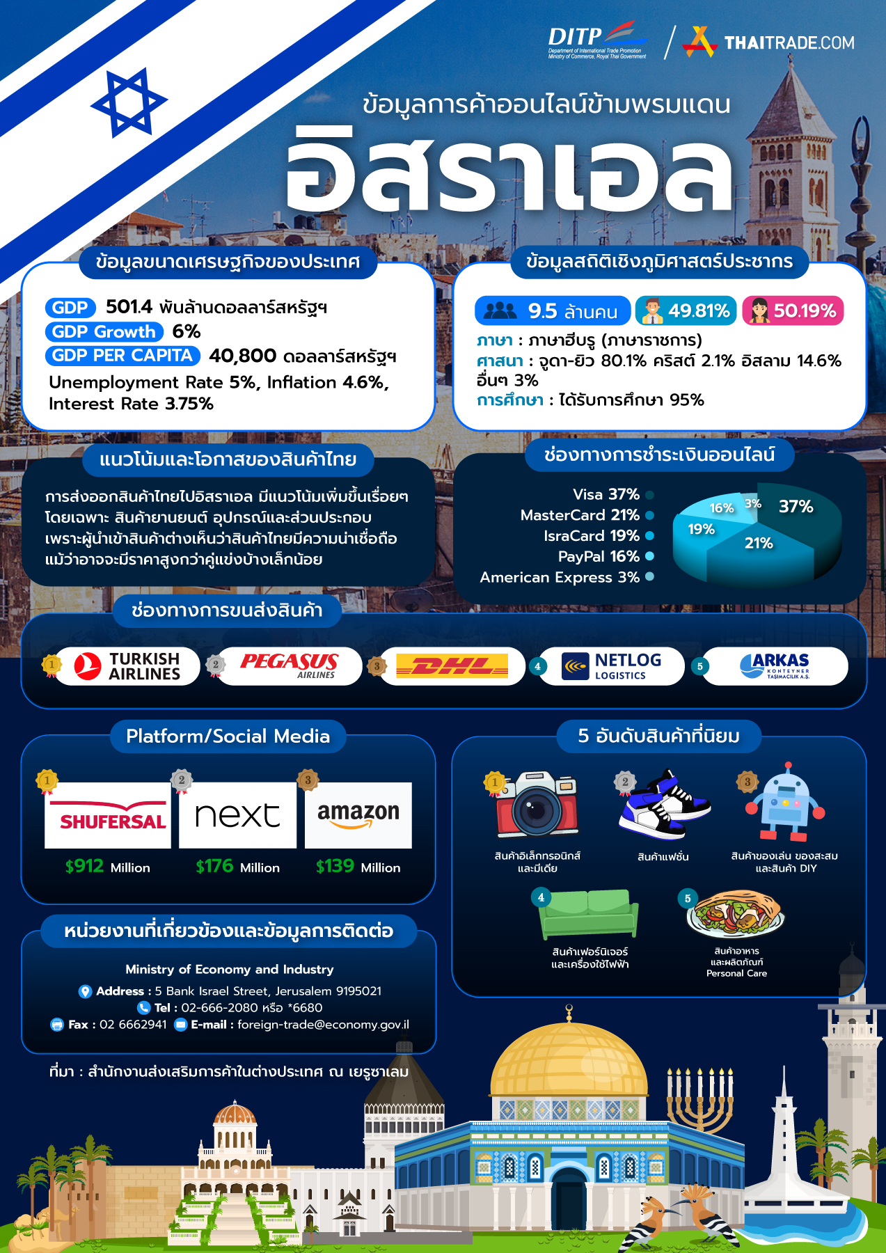infographic