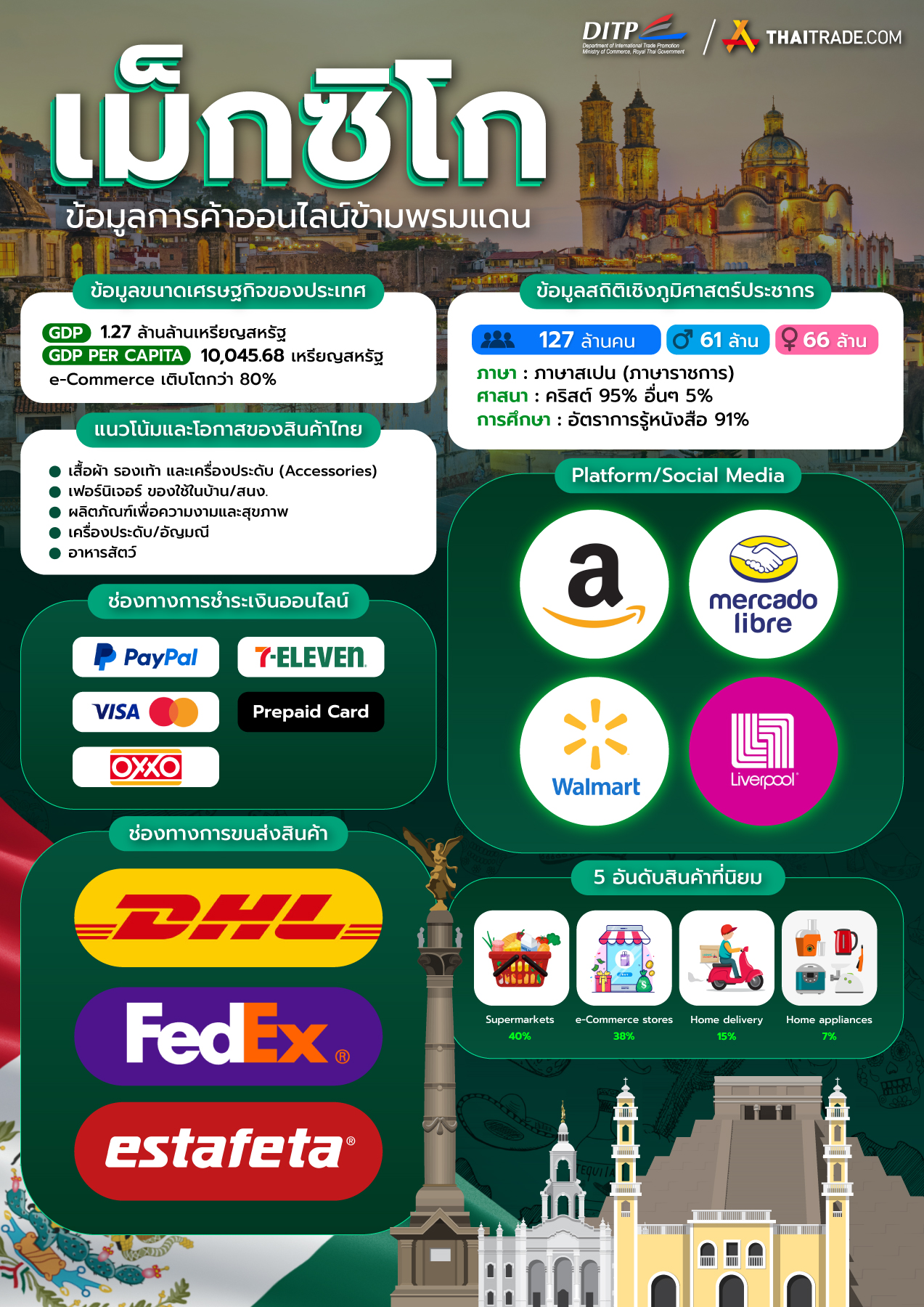 infographic