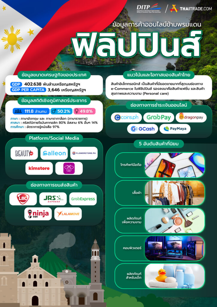 ข้อมูลการค้าออนไลน์ข้ามพรมแดน ฟิลิปปินส์