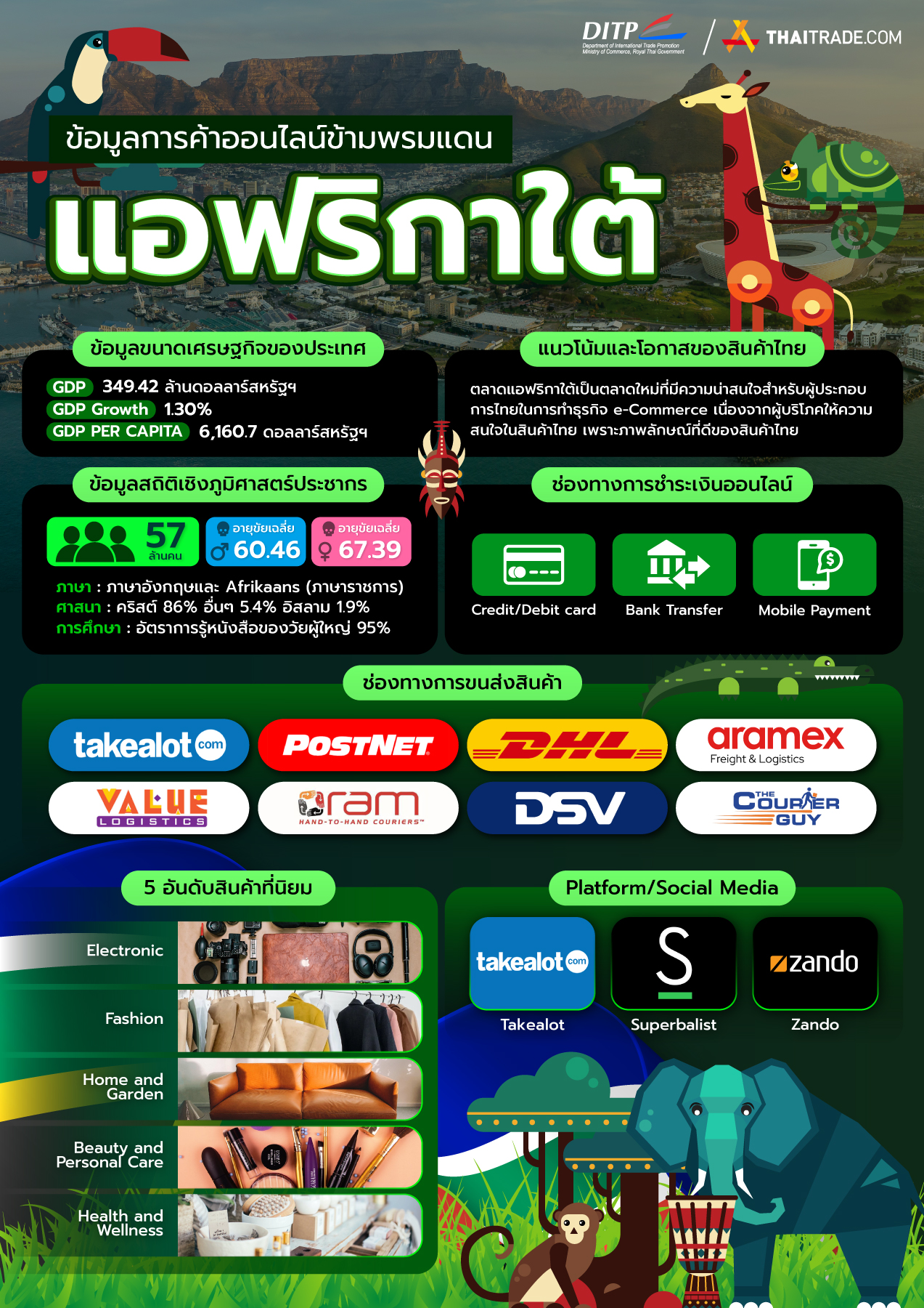 infographic