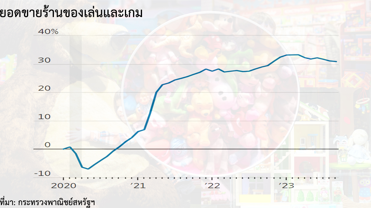 ผู้ซื้อของเล่นไม่คึกคักในช่วงเทศกาลวันหยุด