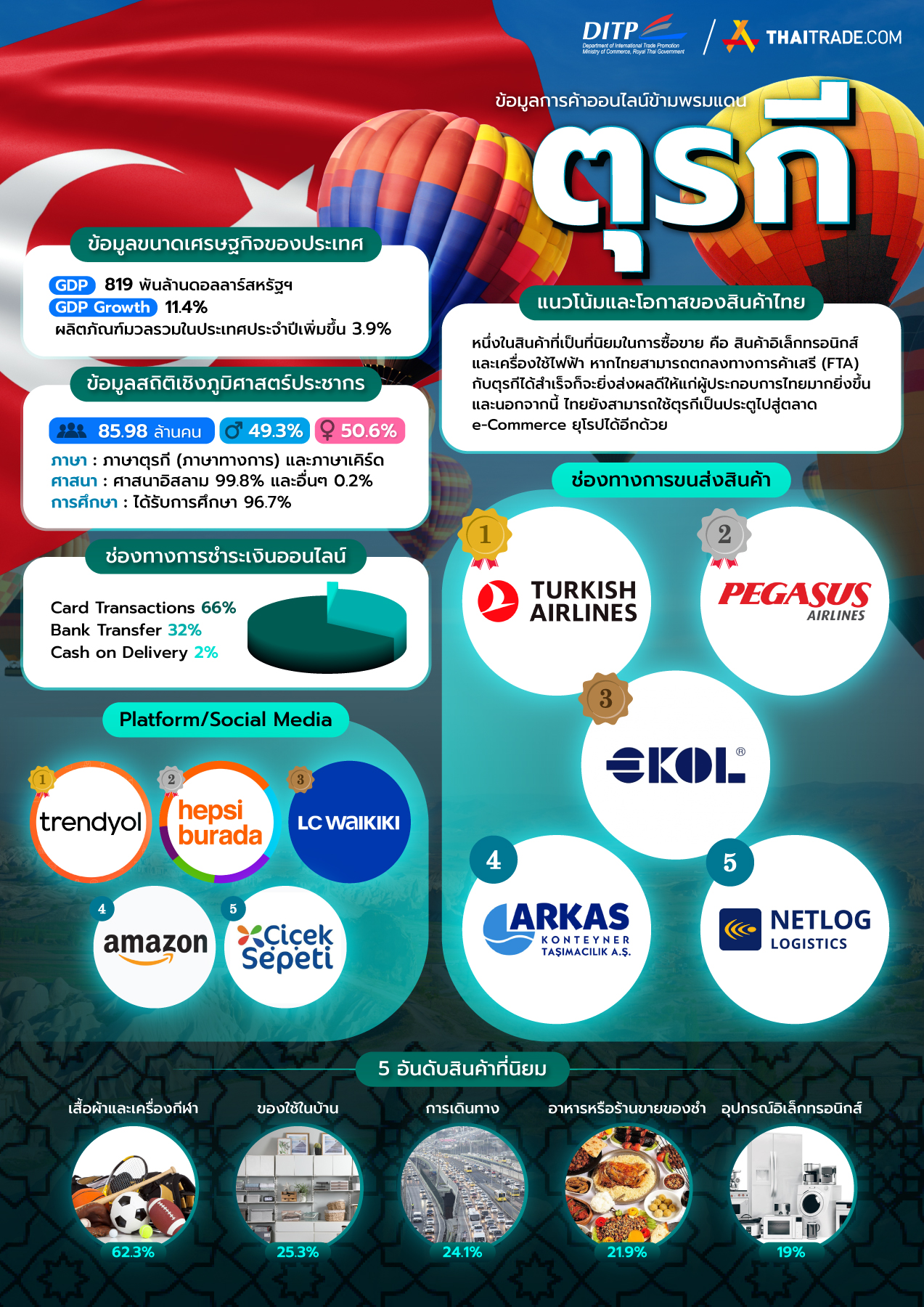 infographic