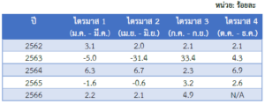 รายงานสถานการณ์เศรษฐกิจและภาวะการค้าสหรัฐฯ ประจำเดือนธันวาคม 2566