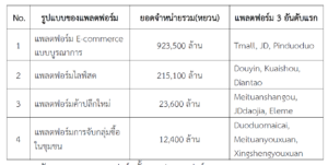 พฤติกรรมผู้บริโภคชาวจีนในช่วงเทศกาล “11.11”