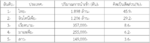 สถานการณ์และแนวโน้มอุตสาหกรรมยางของจีนปี 2566