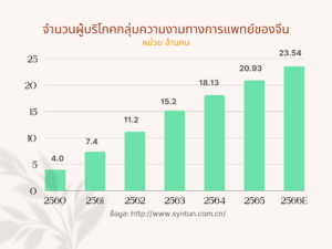 ส่องตลาดคอลลาเจน ความงามจากการรับประทานที่เข้าถึงได้ในตลาดจีน