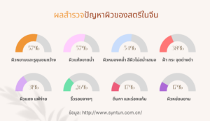 ส่องตลาดคอลลาเจน ความงามจากการรับประทานที่เข้าถึงได้ในตลาดจีน