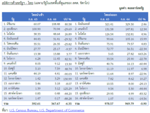รายงานสถานการณ์เศรษฐกิจและภาวะการค้าสหรัฐฯ	ประจำเดือนพฤศจิกายน 2566