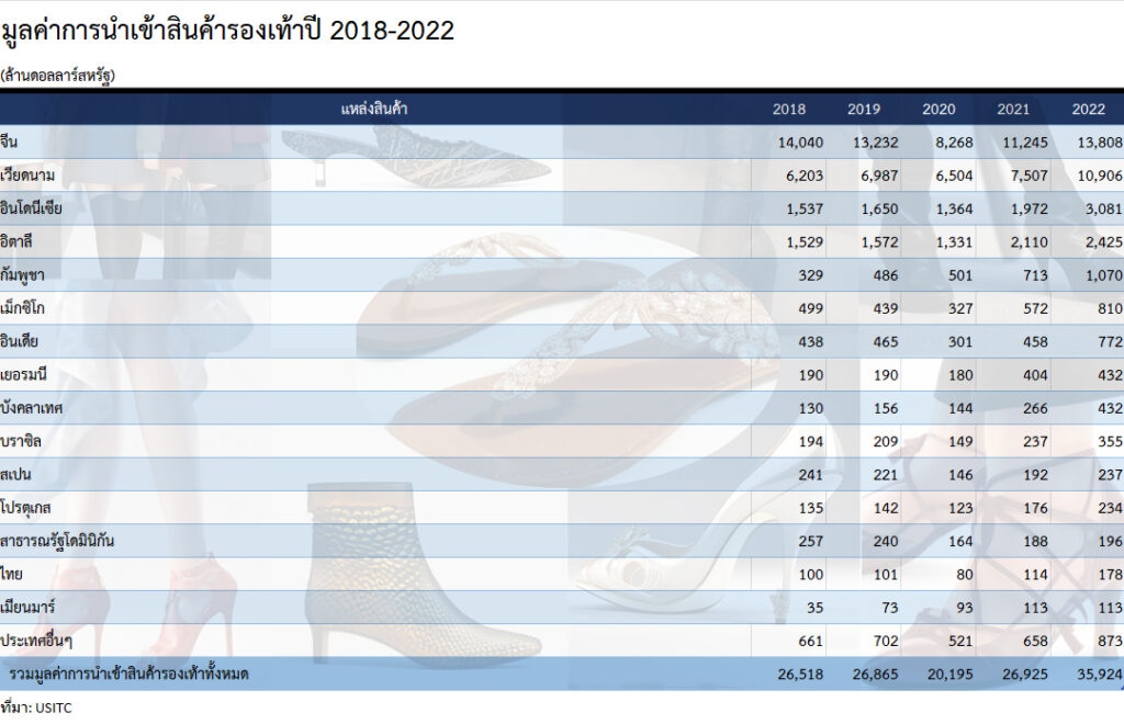 แนวโน้มแฟชั่นรองเท้าปี 2024