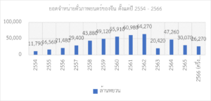 การพัฒนาอุตสาหกรรมภาพยนตร์ในจีน