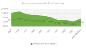 การพัฒนาอุตสาหกรรมภาพยนตร์ในจีน