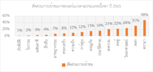 การพัฒนาอุตสาหกรรมภาพยนตร์ในจีน