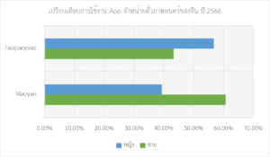 การพัฒนาอุตสาหกรรมภาพยนตร์ในจีน