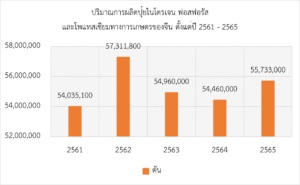 ติดตามสถานการณ์อุตสาหกรรมปุ๋ยในจีน