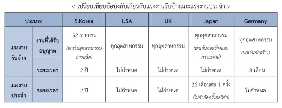 ความเป็นไปได้และความท้าทายของเศรษฐกิจเกาหลีใต้ ในการมุ่งมั่นสู่ G7
