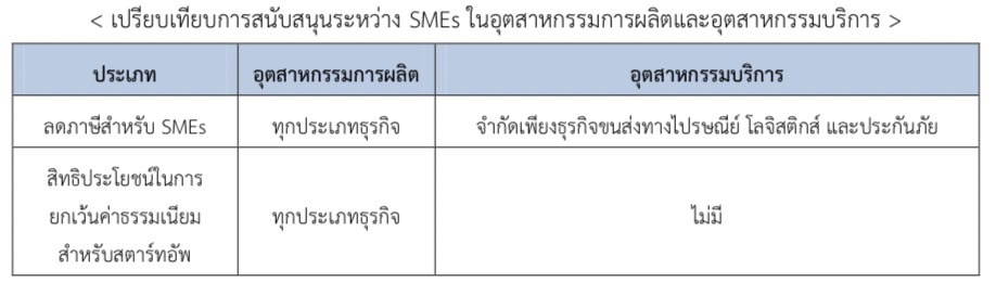 ความเป็นไปได้และความท้าทายของเศรษฐกิจเกาหลีใต้ ในการมุ่งมั่นสู่ G7
