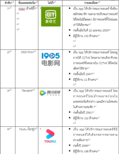 การพัฒนาอุตสาหกรรมภาพยนตร์ในจีน