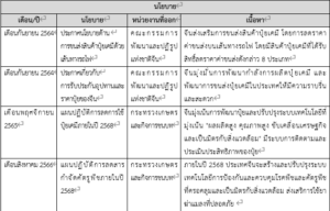 ติดตามสถานการณ์อุตสาหกรรมปุ๋ยในจีน