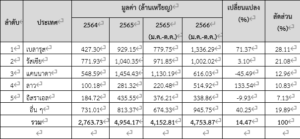 ติดตามสถานการณ์อุตสาหกรรมปุ๋ยในจีน