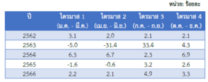 รายงานสถานการณ์เศรษฐกิจและภาวะการค้าสหรัฐฯ ประจำเดือนมกราคม 2567