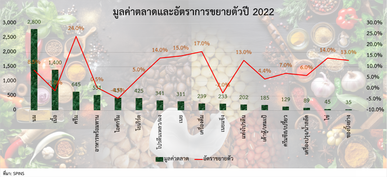 ชาวอเมริกันเกือบร้อยละ 40 ต้องการทานเนื้อแดงน้อยลง