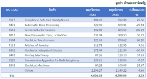 รายงานสถานการณ์เศรษฐกิจและภาวะการค้าสหรัฐฯ ประจำเดือนมกราคม 2567