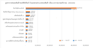 รายงานสถานการณ์เศรษฐกิจการค้าระหว่างประเทศของสาธารณรัฐฟิลิปปินส์ ประจำเดือนธันวาคม 2566