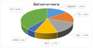 รายงานสถานการณ์เศรษฐกิจการค้าระหว่างประเทศของสาธารณรัฐฟิลิปปินส์ ประจำเดือนธันวาคม 2566