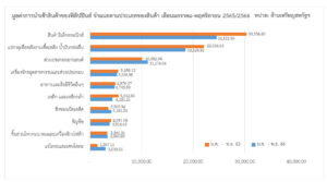 รายงานสถานการณ์เศรษฐกิจการค้าระหว่างประเทศของสาธารณรัฐฟิลิปปินส์ ประจำเดือนธันวาคม 2566
