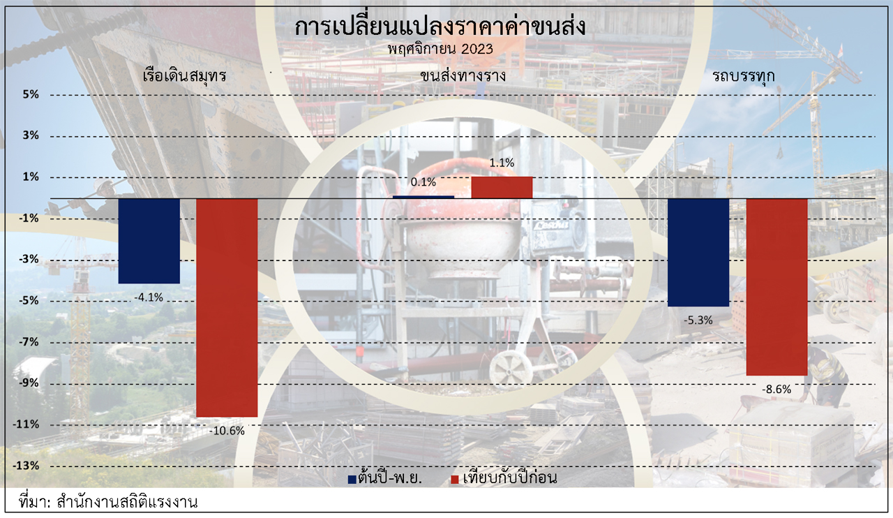 ต้นทุนการก่อสร้างที่ราคาพุ่งสูงในปี 2023