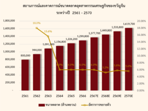 เจาะลึกพฤติกรรมการซื้อของขวัญต้อนรับตรุษจีนปีมังกรทองของชาวจีน