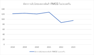 แนวโน้มของสินค้า FMCG ในตลาดจีน สคต.คุนหมิง
