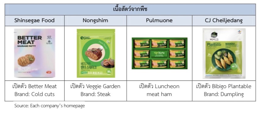 ตลาดอาหารทางเลือกของเกาหลีใต้ อุตสาหกรรมอาหารเติบโตใหม่
